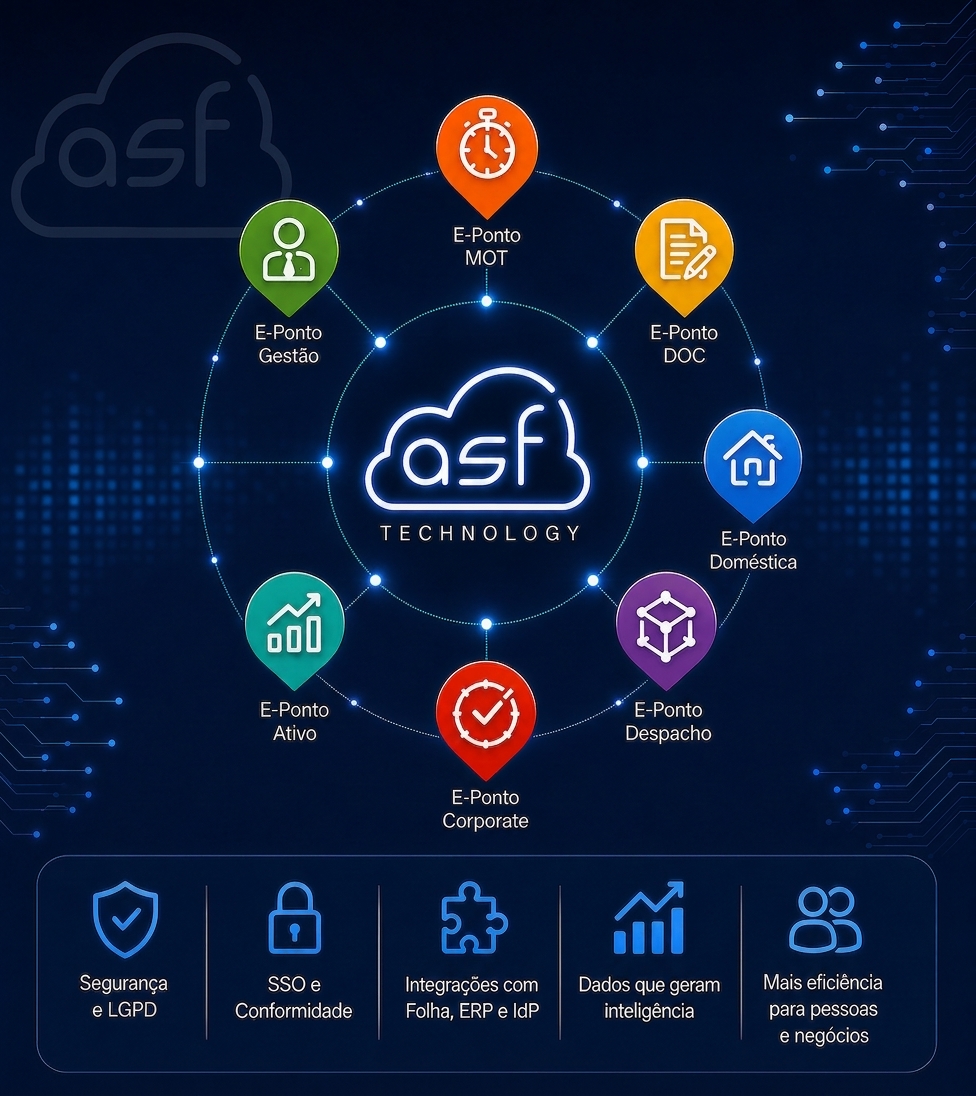 Ecossistema de soluções E-Ponto da ASF Technology