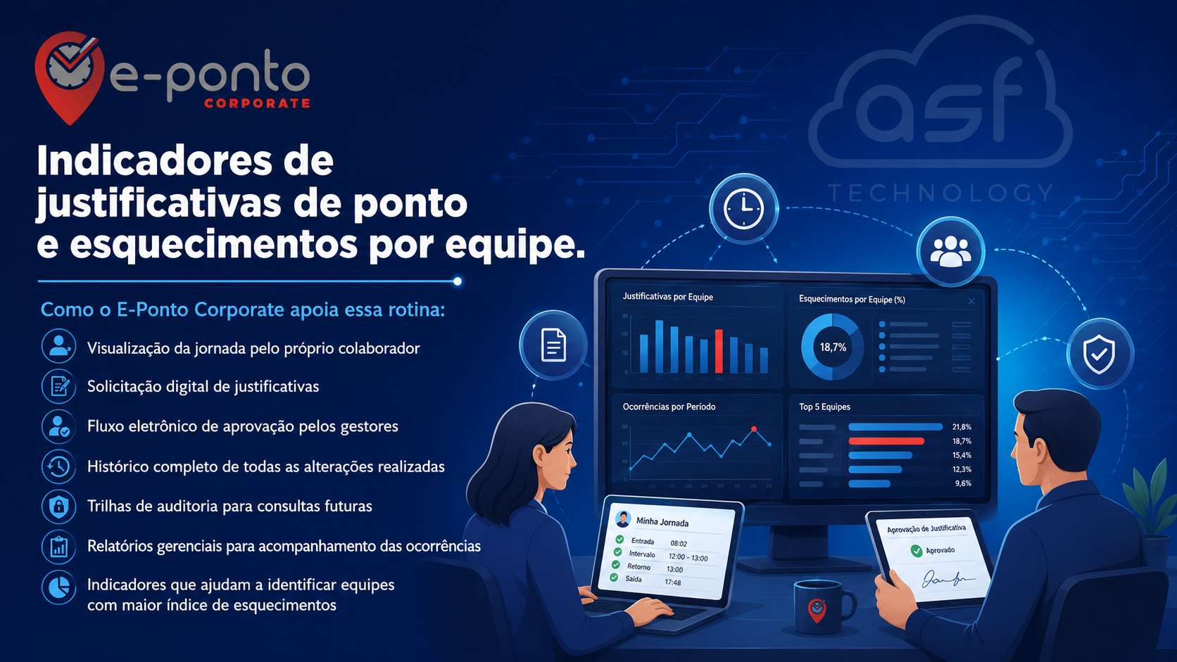 Indicadores de justificativas de ponto e esquecimentos por equipe