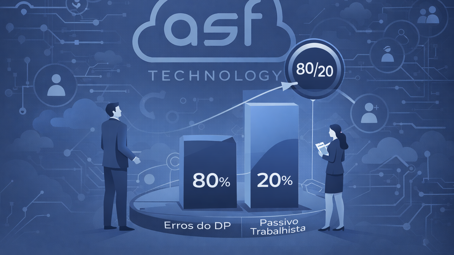 Gráfico representando a regra 80/20 aplicada a erros do DP e passivo trabalhista